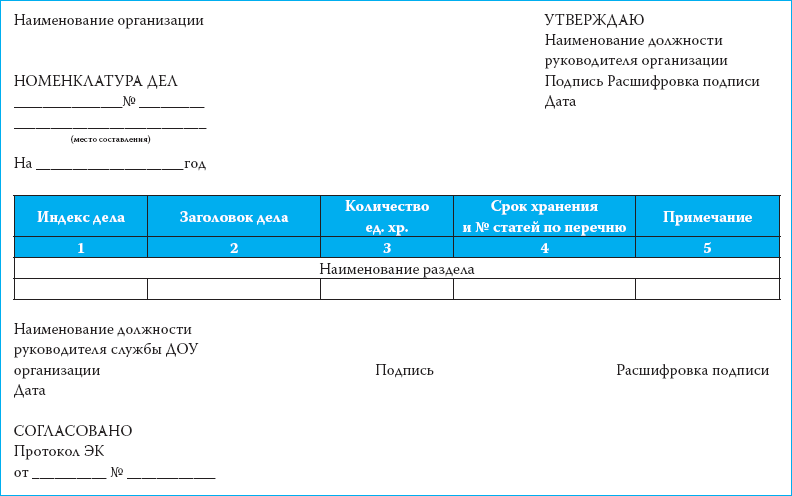 В организации разрабатывают и утверждают номенклатуру. Форма номенклатуры дел организации заполненный. Номенклатура дел организации в канцелярии.