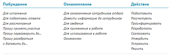 Формулировки резолюции