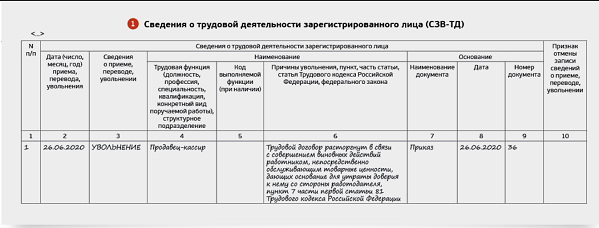 СЗВ-ТД увольнение утрата доверия