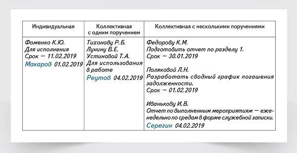Примеры резолюций