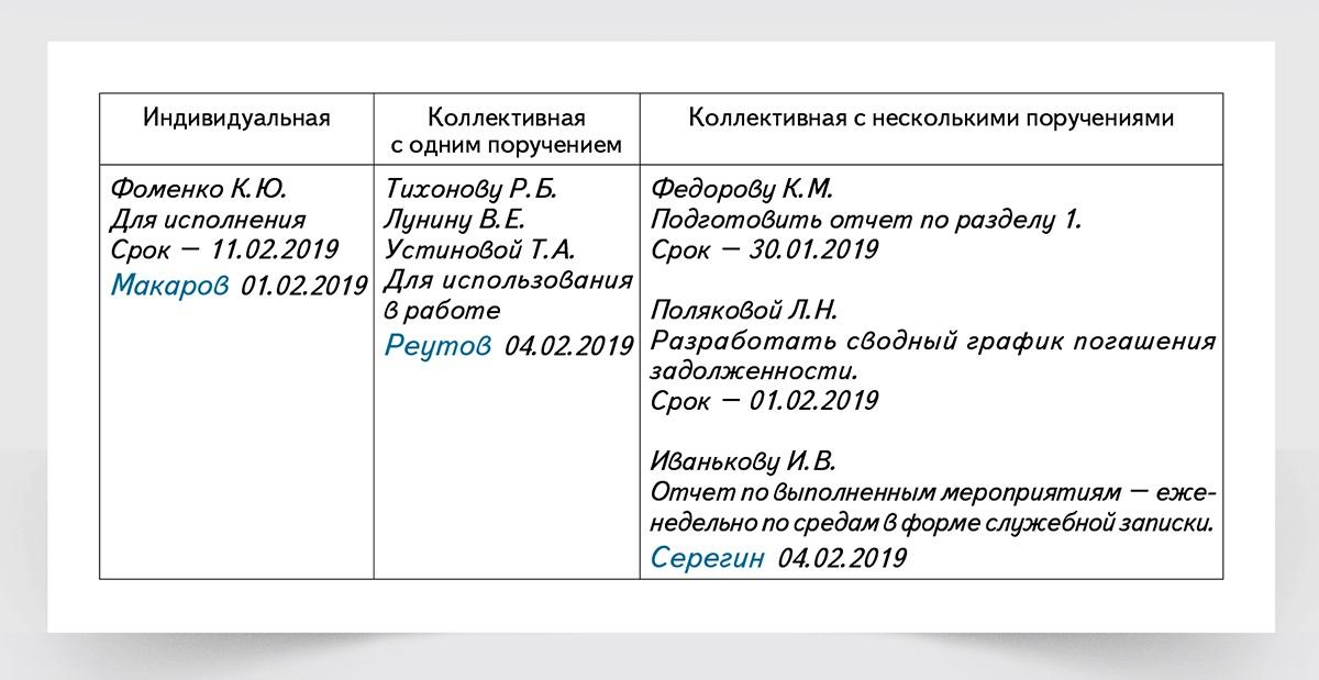 Подготовленная резолюция созданный документ сломанный стул