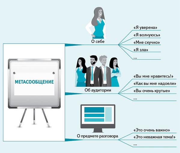 Метасообщения