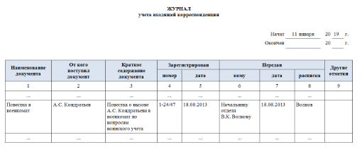 Журнал учета