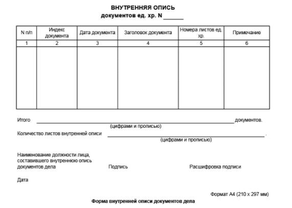 Внутренняя опись дел образец