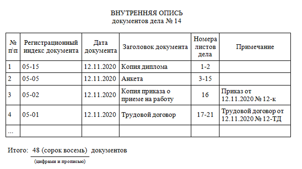 Личное дело опись дел документов