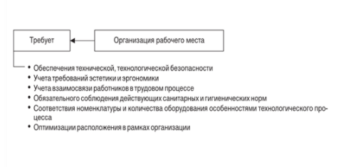 Основные требования к проекту рабочего места Основные требования к организации работ
