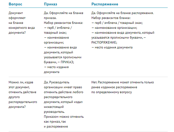 Разница между приказом и распоряжением