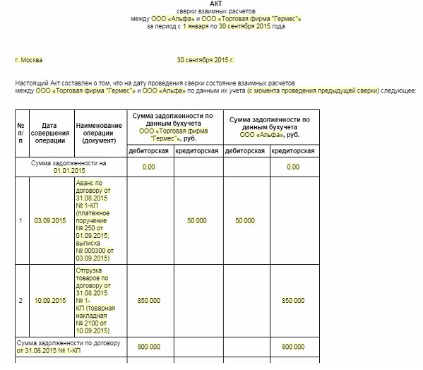 Образец заполнения акта сверки документов