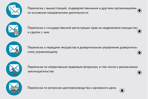 Сколько хранить письма организации