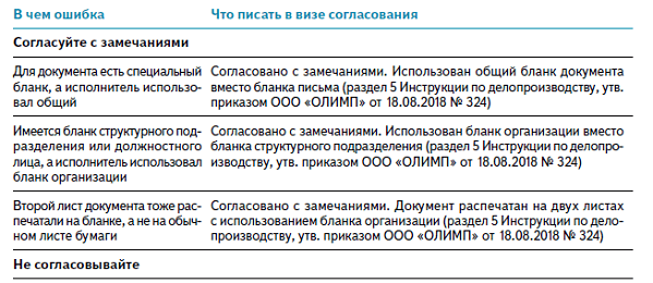Ошибки в согласовании документов