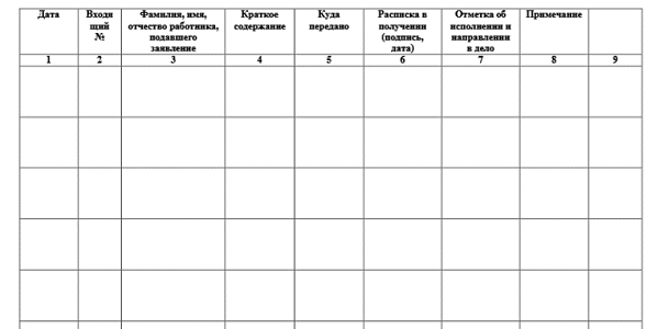 Журнал регистрации заявлений работников