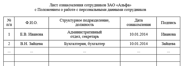 Лист ознакомления с локальным документом