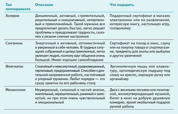 Поздравления для разных адресатов к 23 февраля