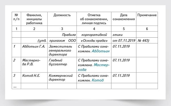 журнал ознакомления с локальными актами под подпись