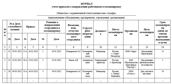 Образец журнала учета приказов: как составить и заполнить документ