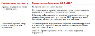 Законопроект об объединении ПФР и ФСС приняли во втором чтении