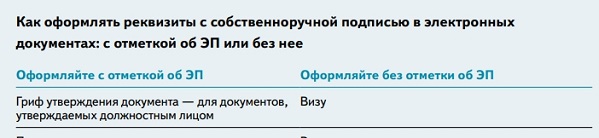 Как оформлять реквизиты с подписью в электронных документах: шпаргалка от экспертов