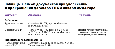 В 2023 году выдавайте сотрудникам новый комплект документов при увольнении