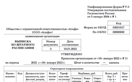 Выписка из штатного расписания