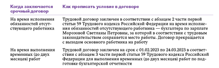 Трудовой договор: подборка образцов для разных случаев