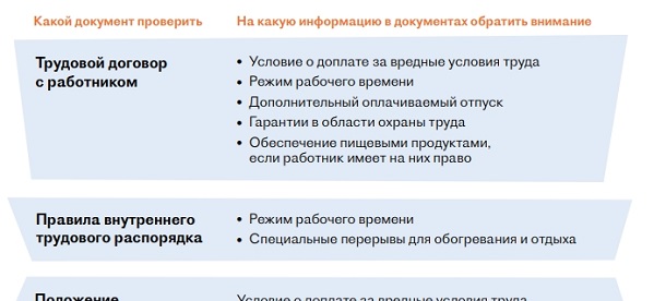 5 обязательных пунктов трудового договора, если у сотрудника вредные условия труда: памятка от экспертов