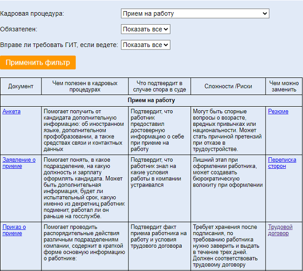 Приказы по основной деятельности