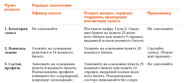 Проверьте, правильно ли вы ведете карточки воинского учета № 10