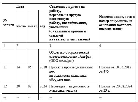 Образец записи в трудовую книжку о переводе