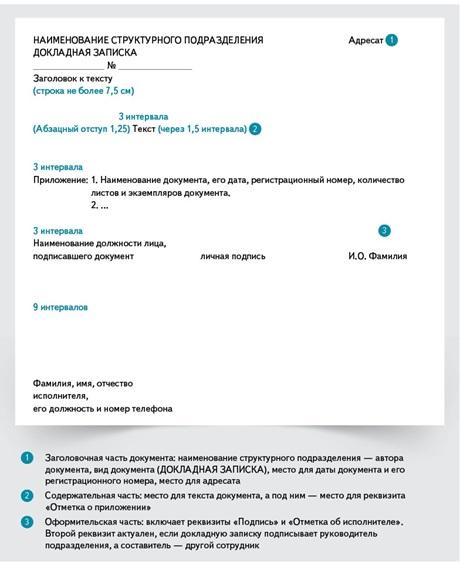 Оформление докладной записки по ГОСТ Р 7.0.97-2016