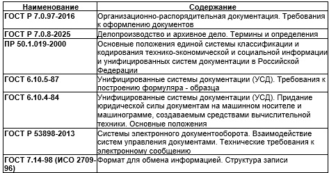 Основные государственные стандарты, регламентирующие делопроизводство и архивное дело в России