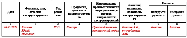 Журнал вводного инструктажа на рабочем месте