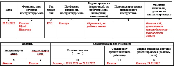 Образец заполнения журнала регистрации инструктажа на рабочем месте