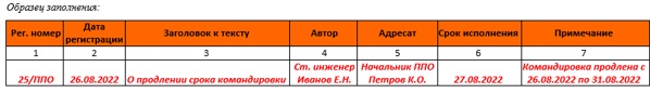 Журнал регистрации служебных записок: образец документа