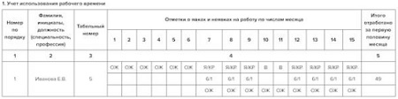 Образец табеля учета рабочего времени по форме Т-13