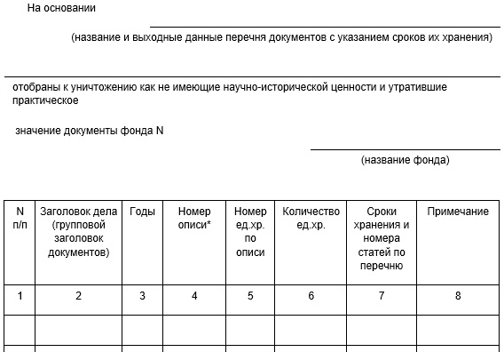 Образец бланка типового акта об уничтожении документов (фрагмент)