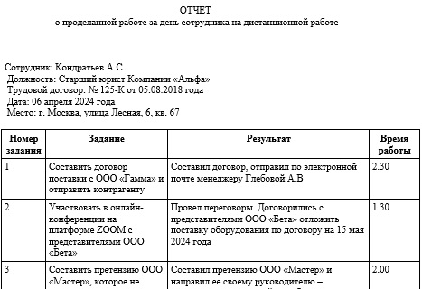 Ежедневный отчет о проделанной работе: образец