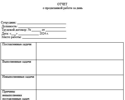 Шаблон отчета о проделанной работе: образец
