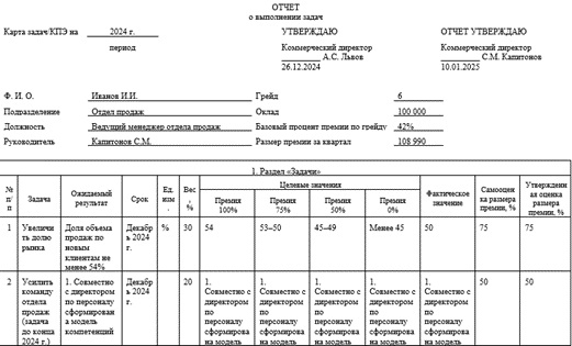 Пример отчета о проделанной работе за год