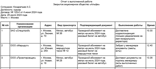 Образец отчета о проделанной работе за день для сотрудника с разъездным характером работ