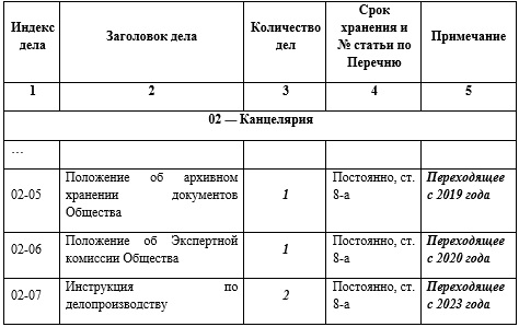 Переходящие дела при закрытии номенклатуры дел в конце календарного года