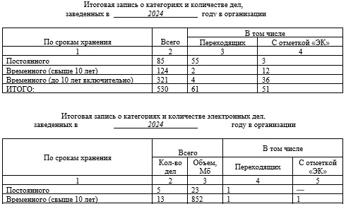 Итоговая запись к номенклатуре дел