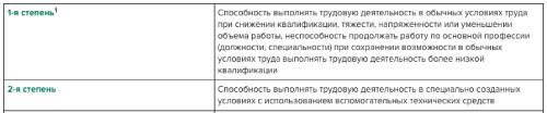 Памятка, которая пригодится в работе. Таблица от экспертов Системы Кадры 