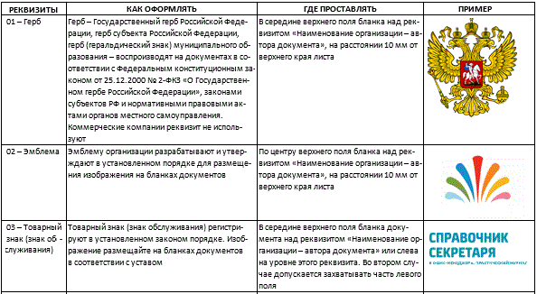 Состав и оформление реквизитов, используемых по ГОСТ Р 7.0.97 - 2016