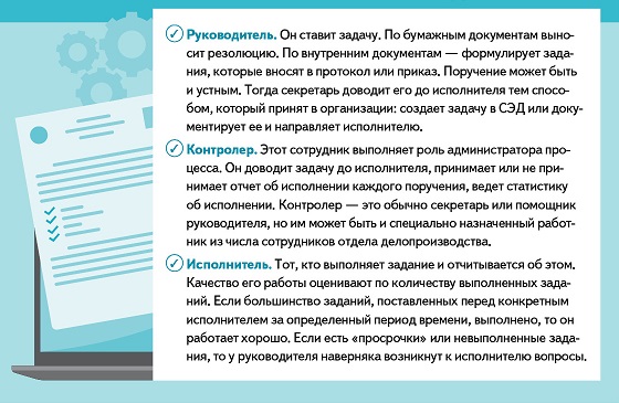 Справка об исполнительской дисциплине