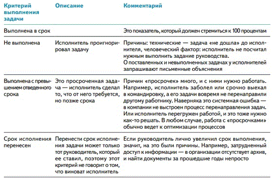Справка об исполнительской дисциплине