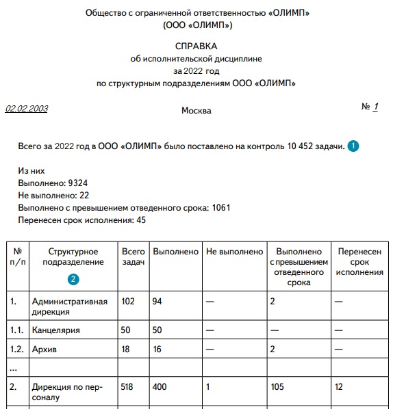 Справка об исполнительской дисциплине