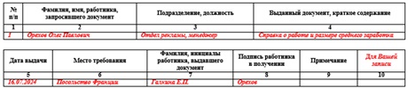 Журнал регистрации выданных копий выписок документов