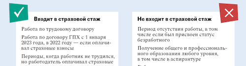 Карточки, которые помогут понять, какие периоды входят в стаж, а какие — нет
