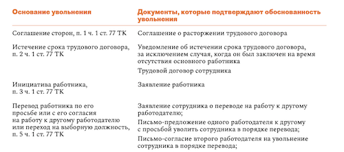 Суды требуют учитывать обстоятельства прогула, прежде чем увольнять работника