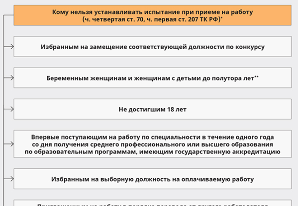 На испытательном сроке работник хамит и ерепенится – это достаточное основание, для увольнения